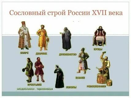 Сословия средневековой европы таблица. Деформация средневековых сословий схема. Сословия в эпоху петра. Охота сословия 17 век. Сословие в европе в 17 веке.