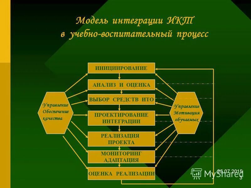 психолого педагогическое обеспечение включает. качество образования. показатели качества педагогического процесса. современные методы обучения на уроках русского языка. профессиональная деятельность методиста.