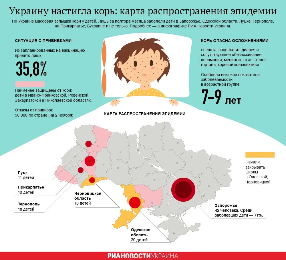 Школу закрыли на корь. Карта заболеваний корью в России. Статистика заболеваемости корью в Украине. Заболеваемость корью у детей. Корь распространение.