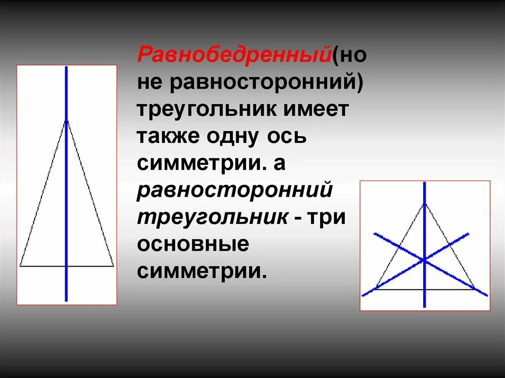 Ось симметрии треугольника. Ось симметрии равнобедренного треугольника. Оси симметрии равностороннего треугольника. Ось симметрии разностороннего треугольника.