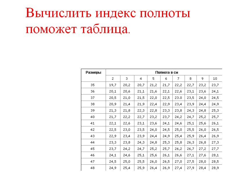 Полнота g женская это сколько. Размерная таблица полноты ноги. Полнота ботинок таблица. Полнота детской обуви е5. Полнота европейская таблица.