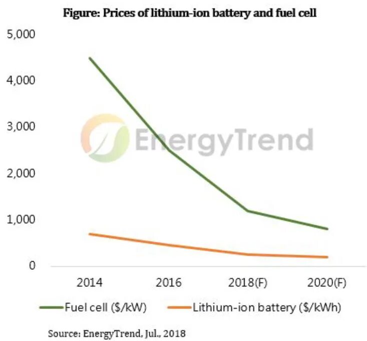 Lithium price