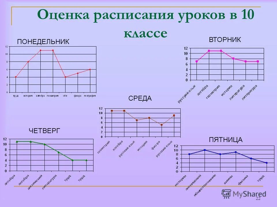 Гигиеническая оценка расписания