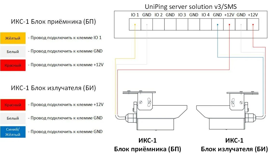 икс-1 извещатель охранный линейный оптико-электронный. икс-1 извещатель охранный линейный оптико-электронный. икс 1 схема. игровой комплекс икс-1. игровой комплекс "аэробус" икс-1.