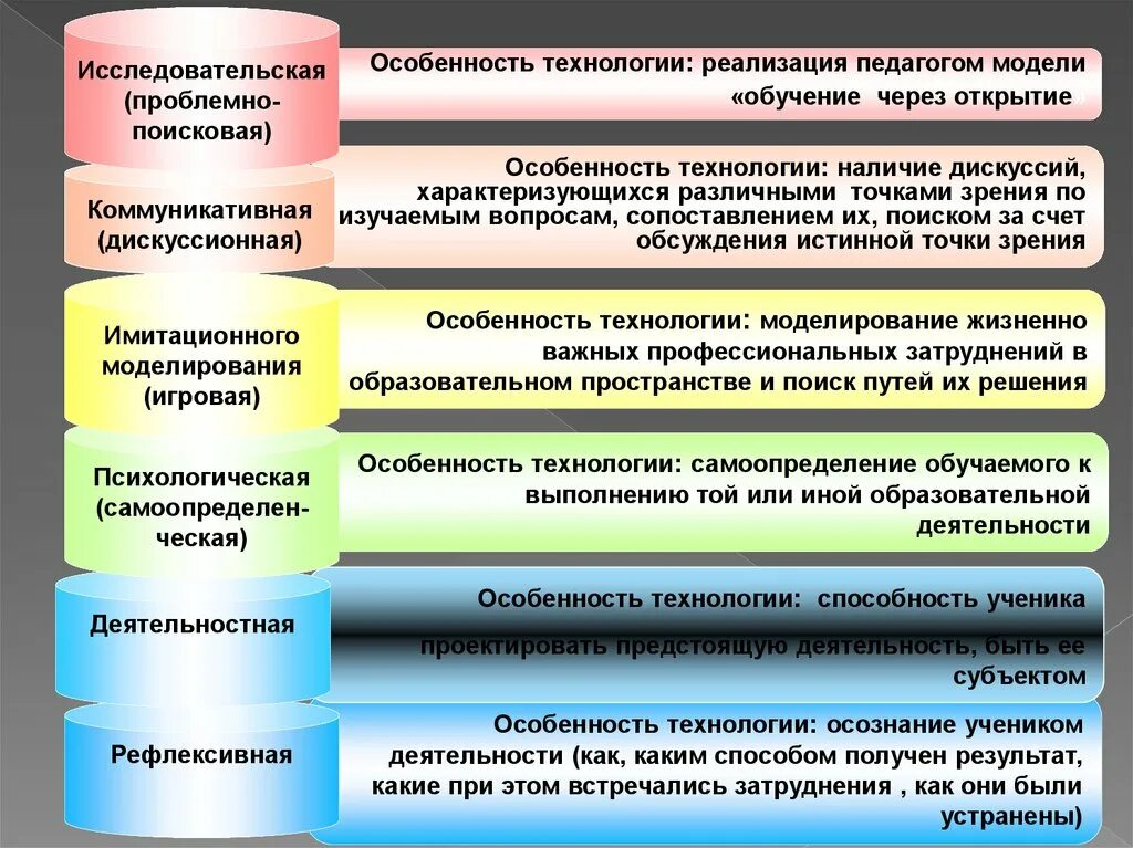 Реализация личного интереса. Особенности технологии. Образовательная услуга с разных точек зрения. Образовательная услуга с разных точек зрений презентация. Образовательное пространство становится развивающим, если….