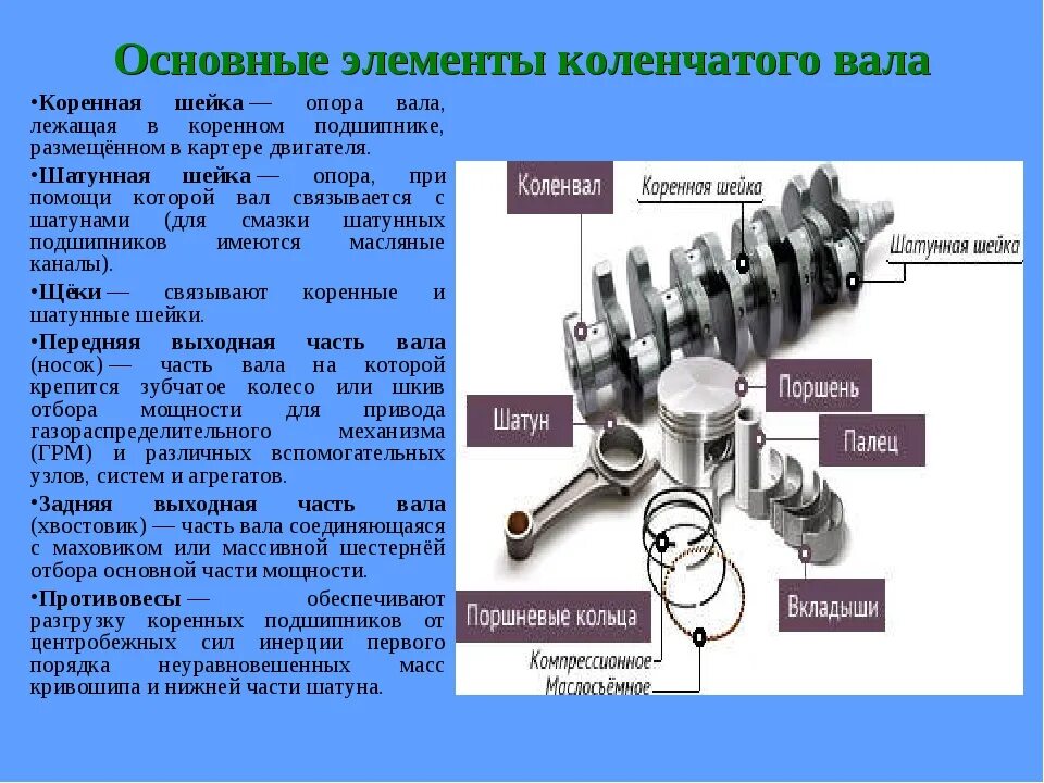 Хвостовик коленчатого вала. Хвостик коленчатоговал. Система смазки коленчатого вала. Шатун и коленчатый вал в ДВС ВАЗ.