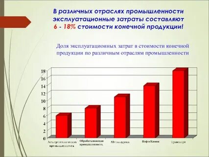 Основы технической отрасли