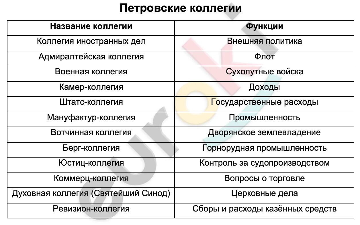 Программа коллегии. Программа коллегии