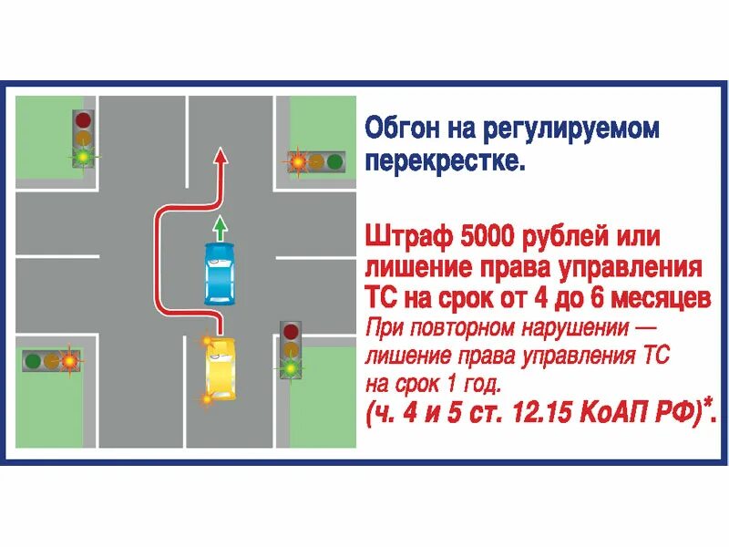 Обгон на перекрестке. Обгон на перекрестке штраф. Обгон на регулируемом перекрестке штраф. Штраф за обгон на регулируемом перекрестке. Можно обгонять через сплошную линию