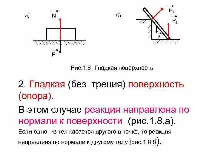 Гладкая равномерная поверхность. Гладкая опора техническая механика. Гладкая плоскость техническая механика. Абсолютно гладкая поверхность теоретическая механика. Гладкая опора теоретическая механика.