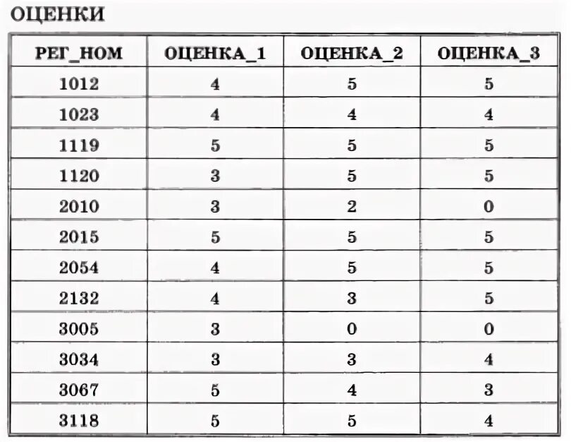 1 таблица 2 1 оценка 1 таблица 2 1 оценка