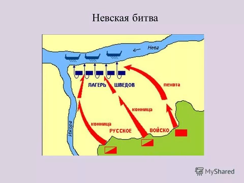 Тактика сторон во время невской битвы. 1240 Год Невская битва карта.