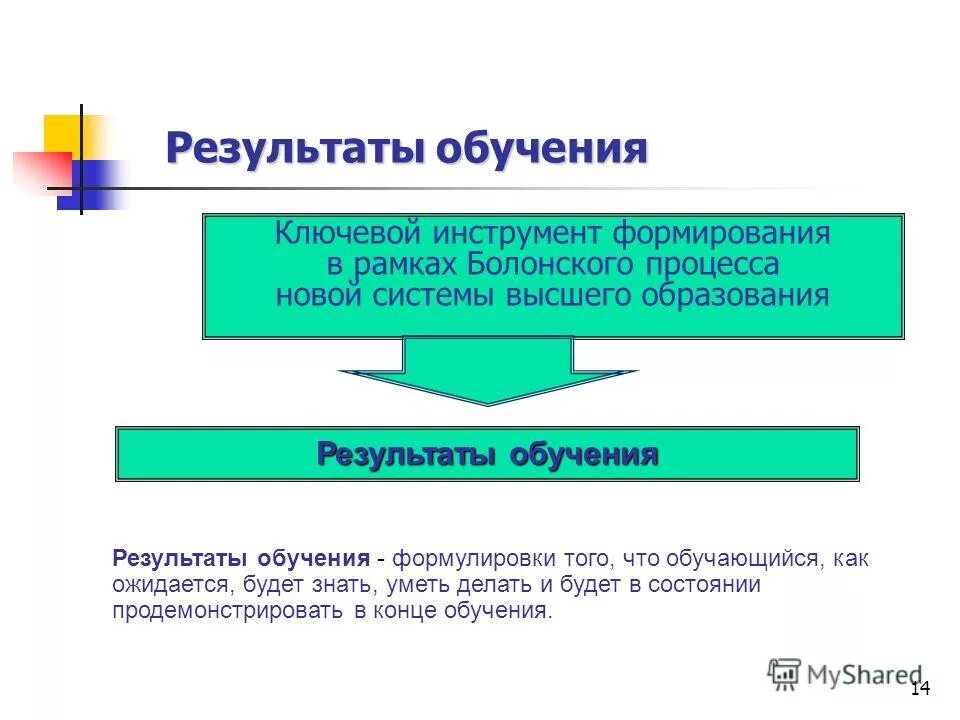 Управление результатами обучения