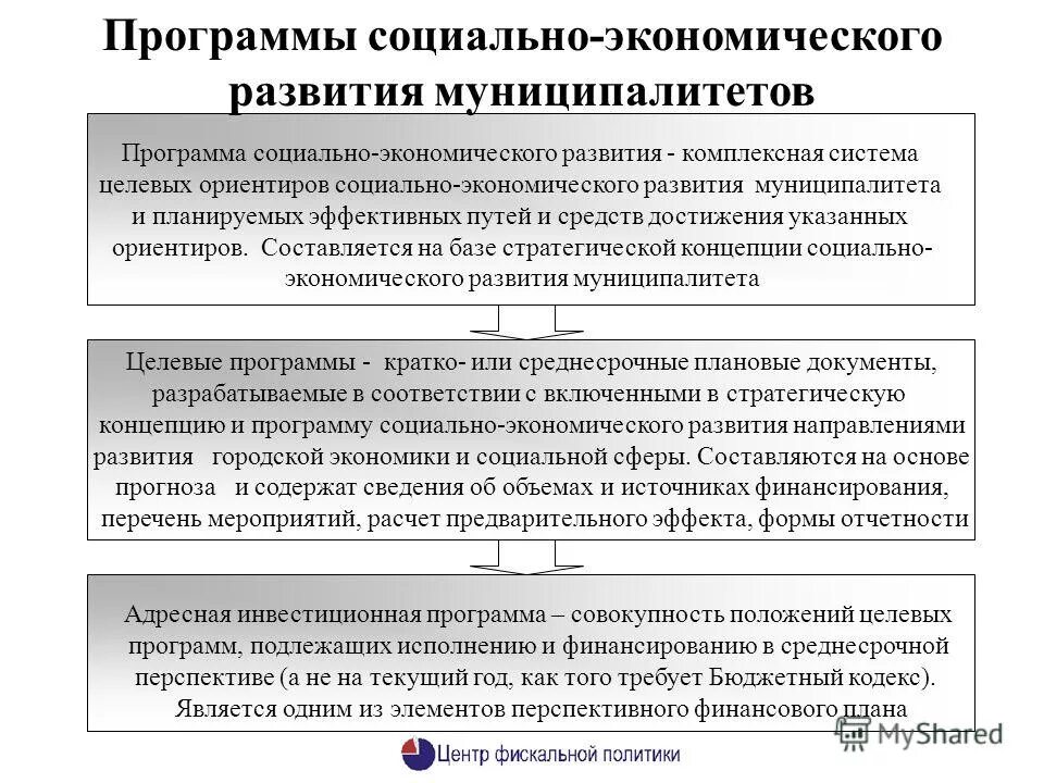 Утверждение программы социально экономического развития. Утверждение программы социально экономического развития