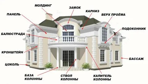 Важнейшие архитектурные элементы здания 7