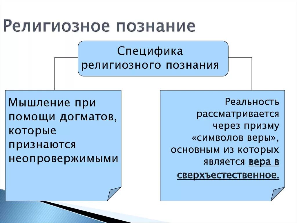 Виды знаний религиозные