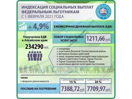 Индексация едв с 1 февраля 2025 года
