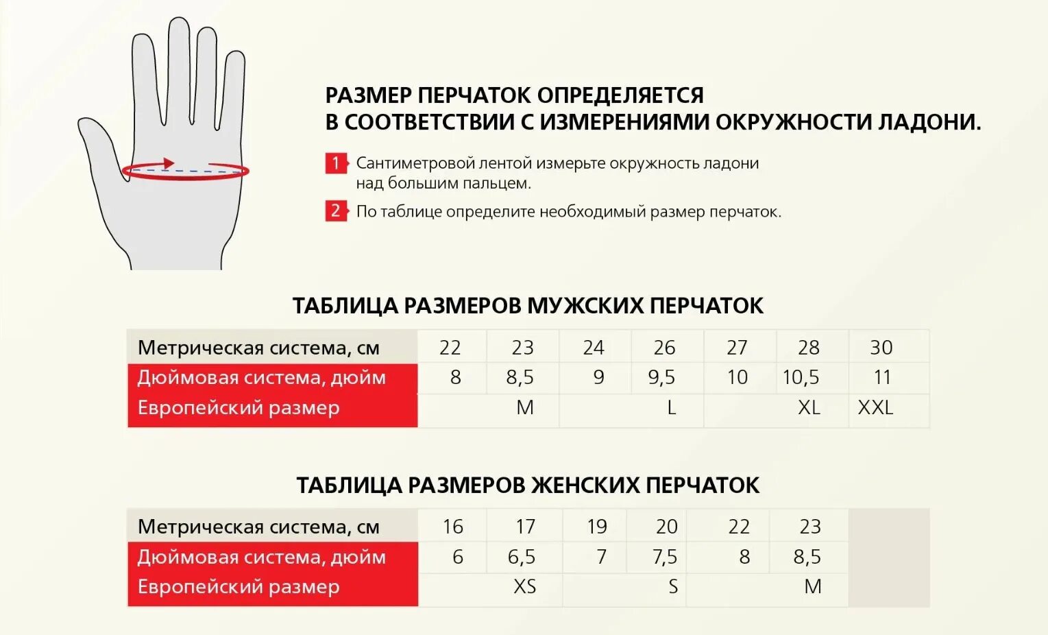 Как измерить руку для перчаток. Размерная сетка перчаток. Как определить размер перчаток. Размер перчаток женских как определить. Размерный ряд перчаток резиновых.