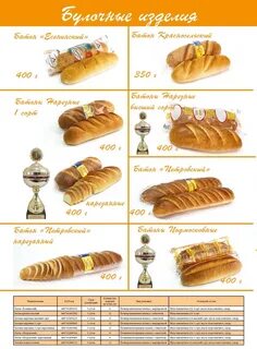 Сколько грамм в батоне хлеба
