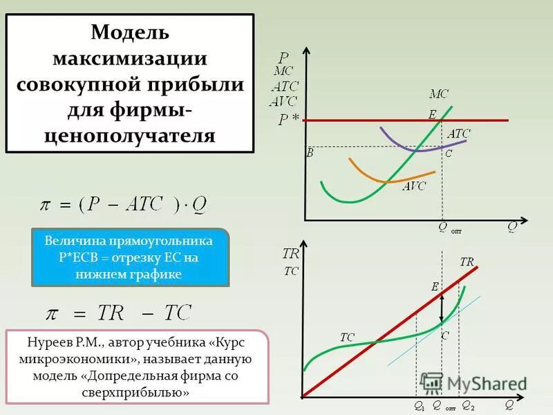 Совокупный финансовый результат это