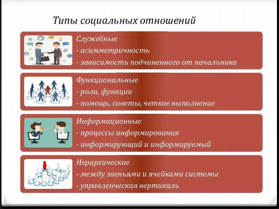 Виды социального отношения и развития. Виды социальных отношений. виды общественных отношений. типы соц отношений. типы общественных отношений.
