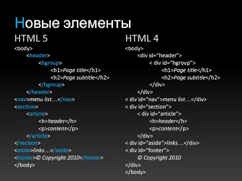 Элементы кода html