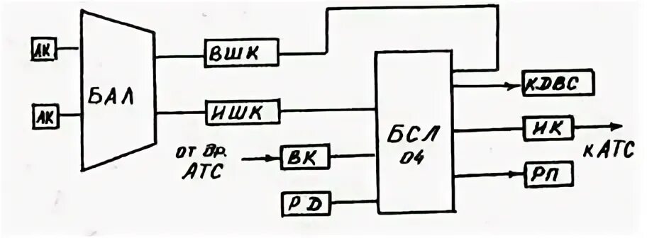 Пз сигнал. Гюрза-035пз схема подключения. гюрза -035пз схема. гюрза 035 схема подключения. гюрза блок обработки сигнала.