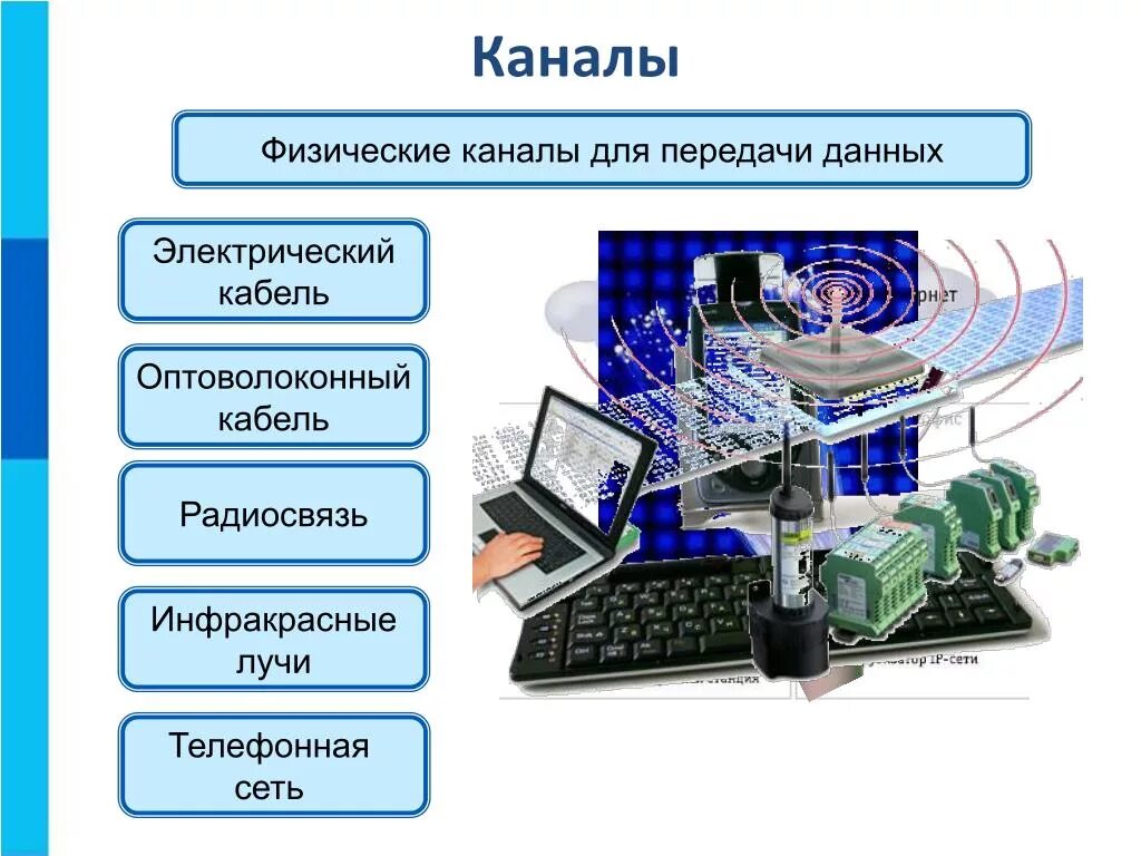 Локальные глобальные компьютерные сети 9 класс Информатика. Канал передачи данных. Физические каналы передачи информации. Каналы передачи данных в компьютерных сетях.