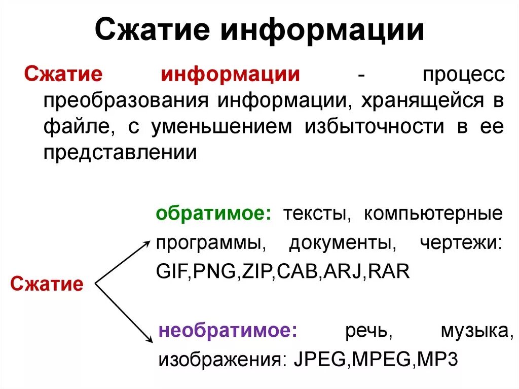 Потеря данных пример. Методы кодирования и сжатия с потерями.. Принцип сжатия текстовой информации. Понятие сжатие информации. Сжатие информации Информатика.