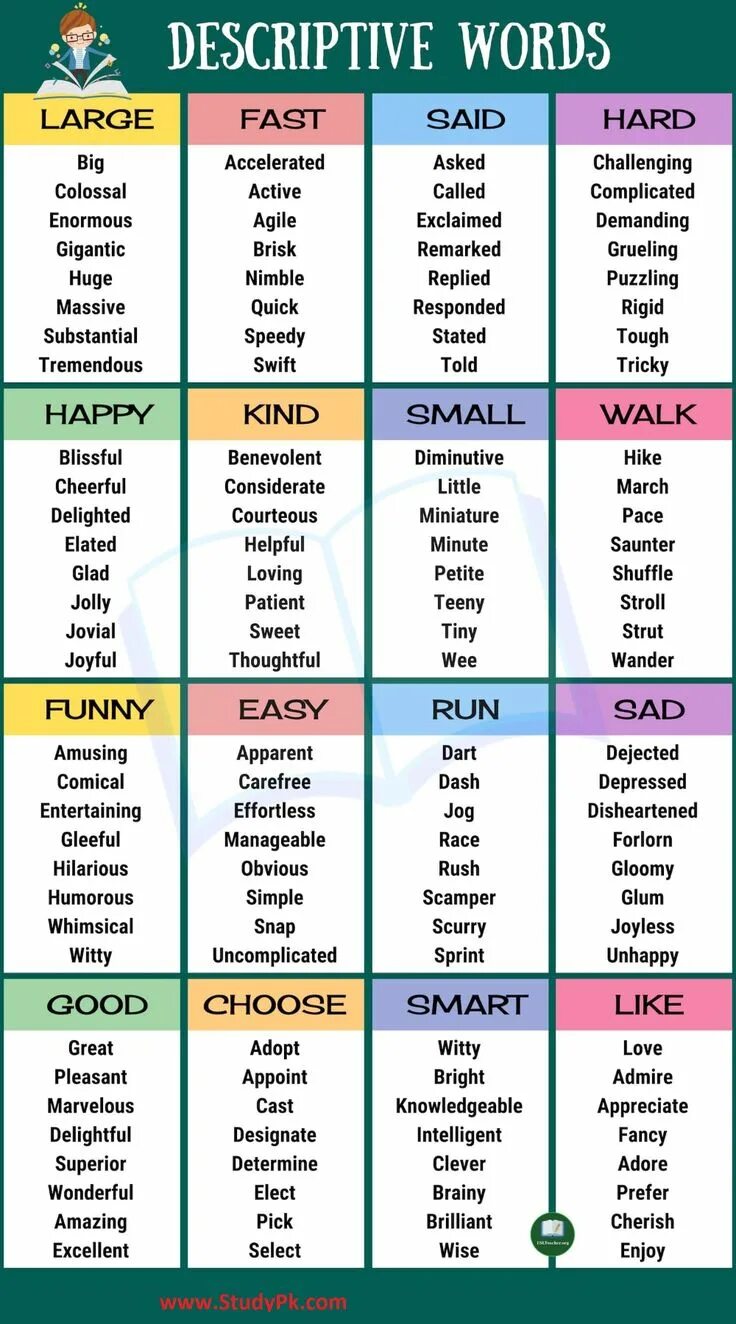 Class nouns в английском языке. Personality на английском. Adjectives describing objects. Adjectives are describing words. Character adjectives.