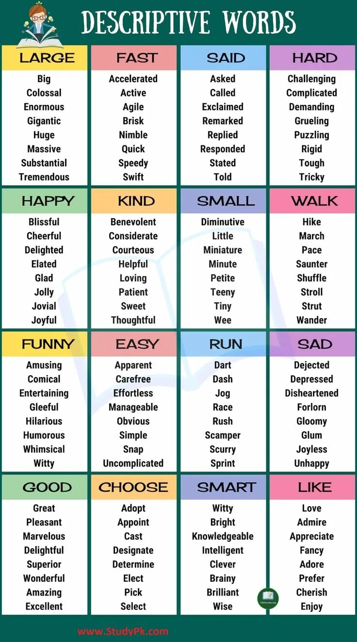 Good words in english. Adjective в английском. Adjective good на английском. Personality на английском. Common adjectives в английском языке.