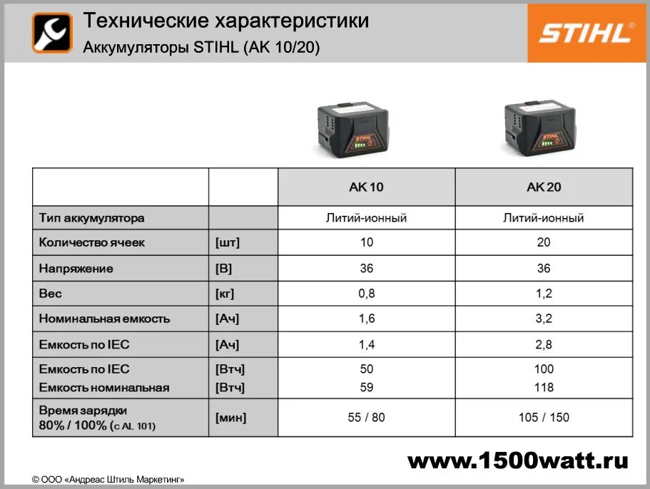 Характеристика batteries. Stihl GTA 26 аккумулятор. Аккумулятор штиль АК 10. Аккумулятор AК 20. Разъемы для зарядки АКБ электрокары.