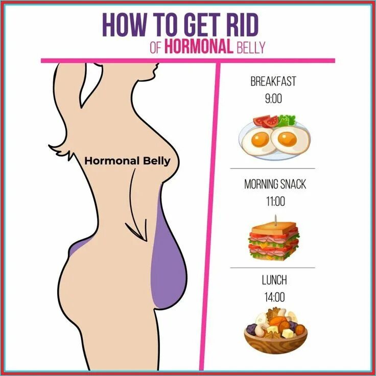 Гормональный животик. Женский гормональный живот. Живот гормональный и жировой. Гормональный живот и бока.