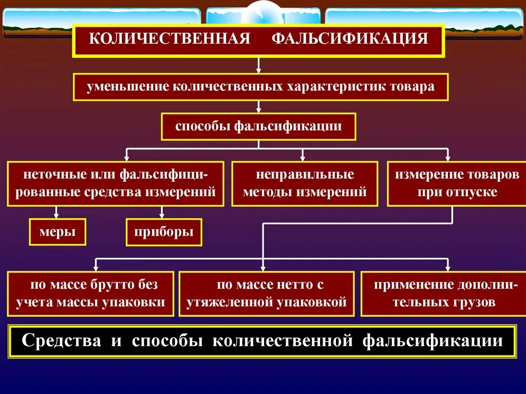 Принципы борьбы с фальсификацией тест какие ответ. Количественная фальсификация. Способы обнаружения фальсификации. Методы выявления фальсификации. Количественная фальсификация примеры.