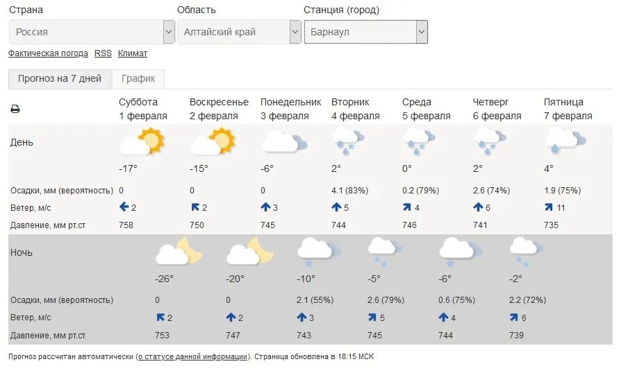 Погода в барнауле на 14. Погода в Алтайском крае. Погода в алтайскомткрае. Ветер в Алтайском крае. Какая погода в Алтайском крае.