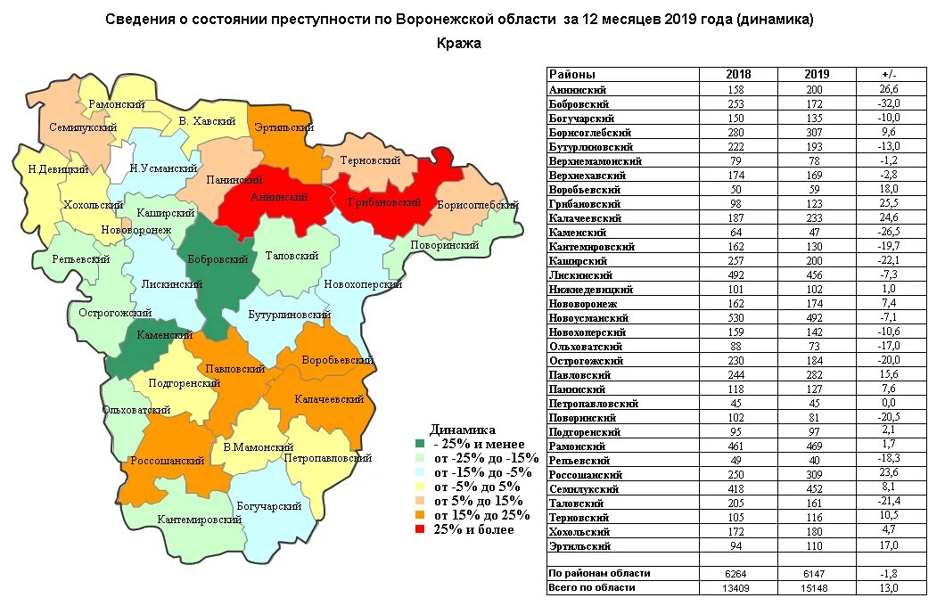 Наименование муниципального района Воронежской области. Районы Воронежской области список на карте. Число жителей в районных центрах Воронежской области. Список районов Воронежской области с населением. Индекс рамонского района воронежской области