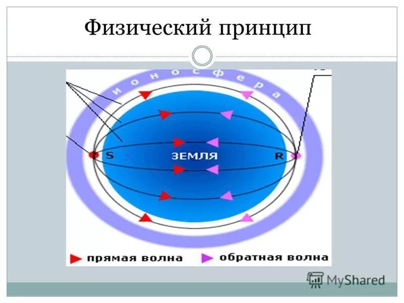 физический принцип работы