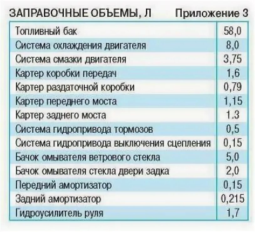 Объемы трансмиссии нивы