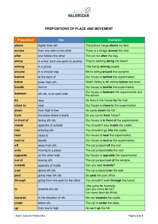 Prepositions of time and place. Prepositions of time place and movement таблица. предлоги place в английском языке. prepositions of place таблица. prepositions of movement таблица.