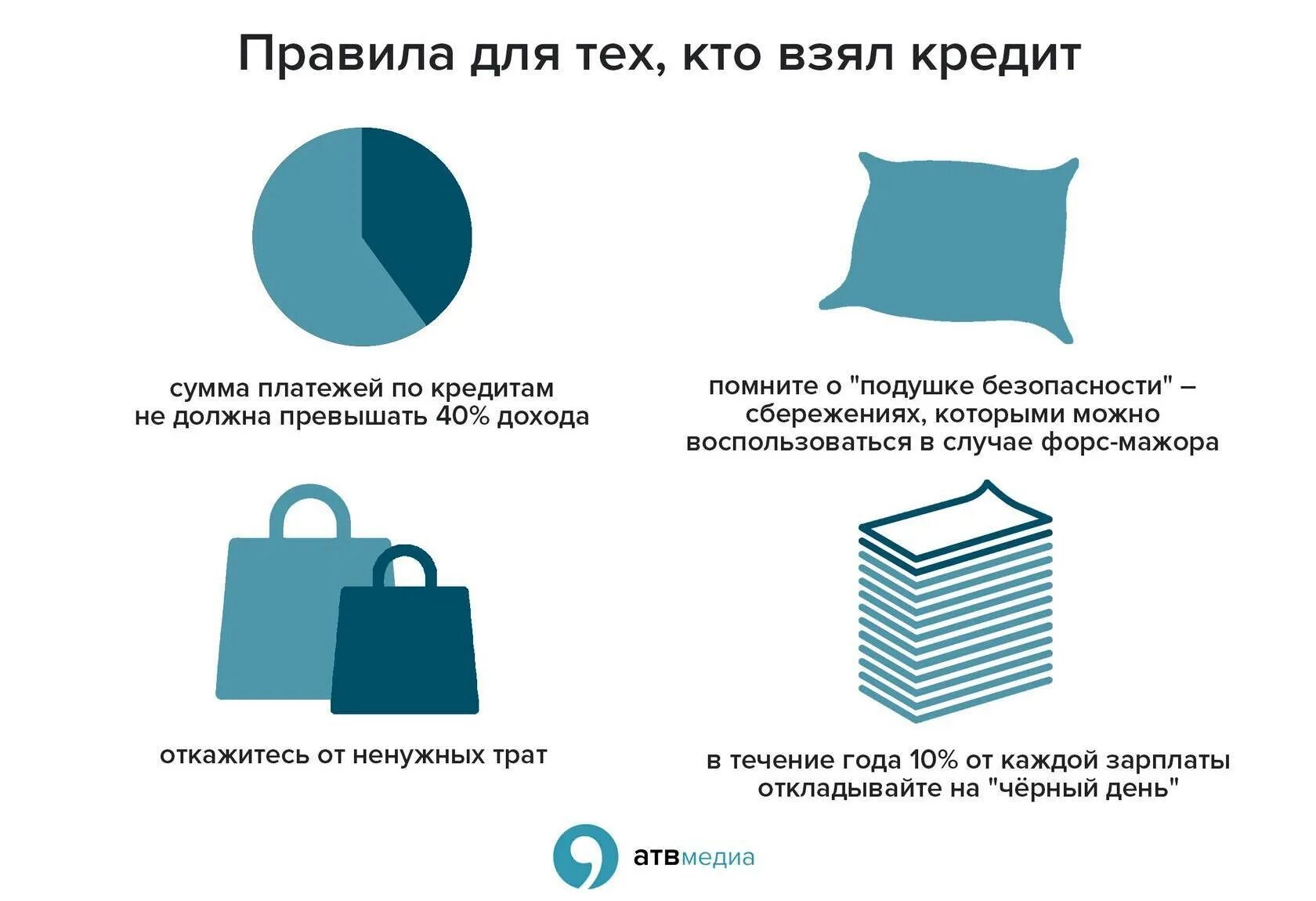 Как лучше платить кредит. Правила для тех кто взял кредит. Памятка как брать кредит. Памятка как правильно брать кредит. Памятка по выплате кредита.