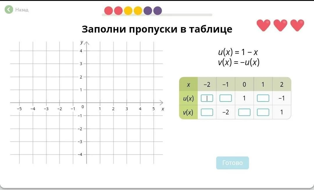 Заполни таблицу учи ру. Заполни пропуски учи ру. Отметь точки из таблицы для g x. Заполни пропуски в таблице u x 1-x v x -u x. Заполни пропуски угол точка