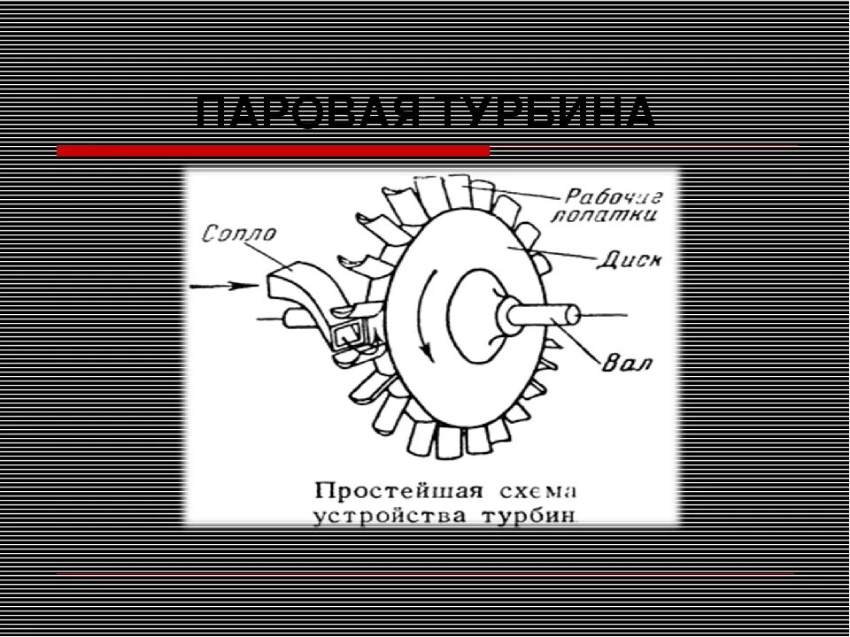 Паровая турбина 8. Паровая турбина схема физика 8. Паровая турбина физика 8 класс. Паровая турбина 8 класс. Паровая турбина схема.