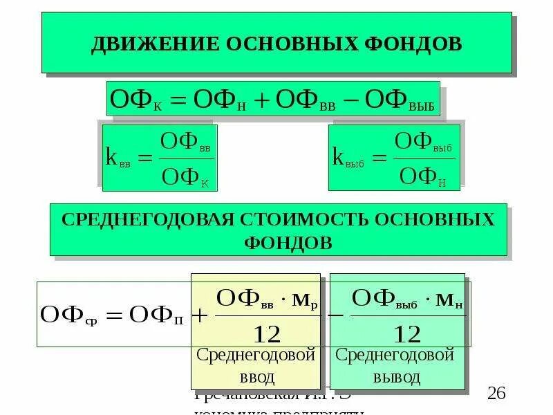 Среднегодовая стоимость основных фондов. Средняя годовая стоимость основных производственных фондов. Среднегодовая стоимость основных производственных фондов. Среднегодовая стоимость вводимых основных фондов. Среднегодовая стоимость введенных основных средств