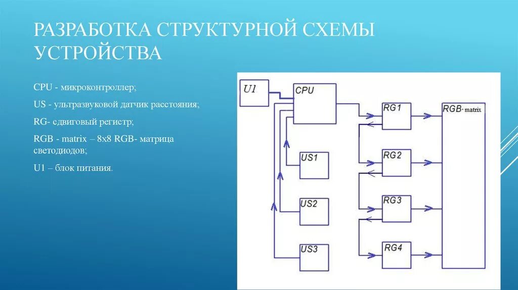 Разрабатываемого устройства разработана полная