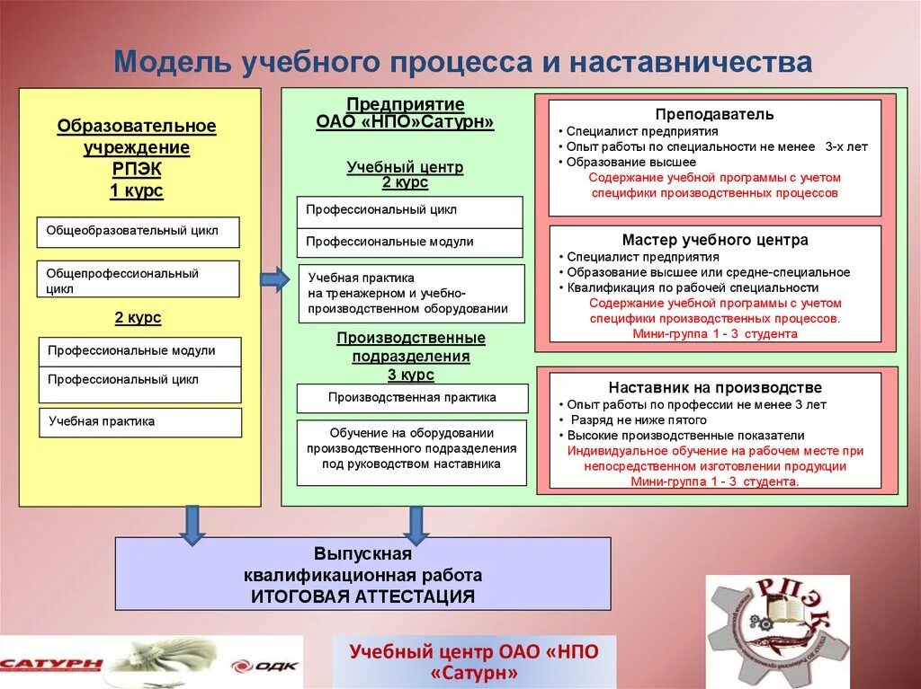 Реализация целевой модели наставничества в образовательной организации. Модели наставничества в организации. Виды моделей наставничества. Схема наставничества. Целевая модель наставничества.