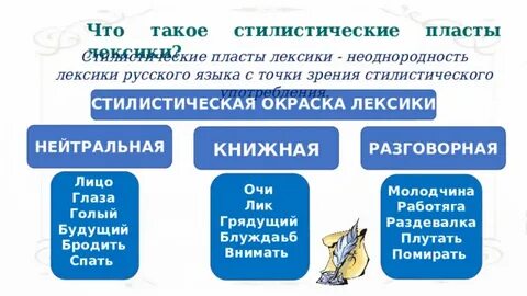 К какому пласту лексики относится слово смартфон