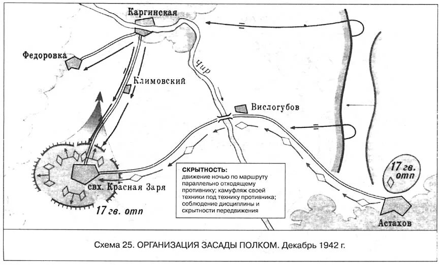 Засада схема. Организация засады. План схема засады. Устройство засады.