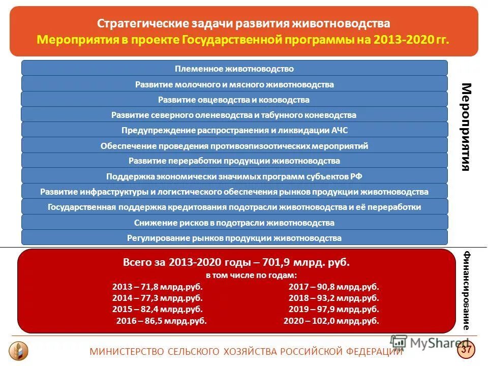 основные задачи сельского хозяйства. задачи развития животноводства. задачи развития животноводства. цели и задачи сельского хозяйства. госпрограмма развития сельского хозяйства.