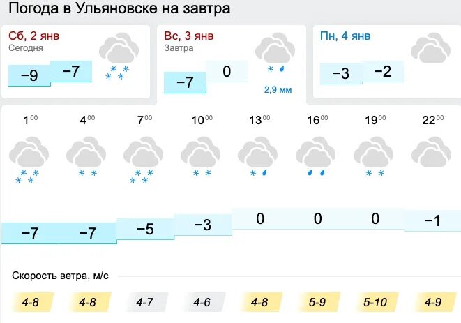 Сайт погода в доме в ульяновске. Погода в Ульяновске на завтра. Погода в Ульяновске. Погода в Ульяновске на сегодня. Погода Ульяновск сегодня сейчас.