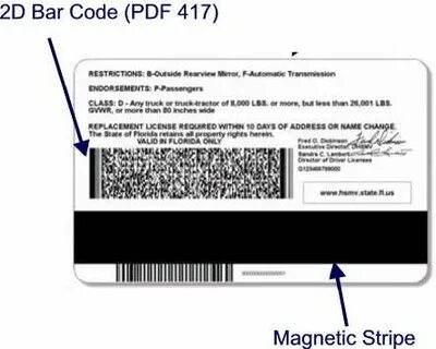 Codes pdf